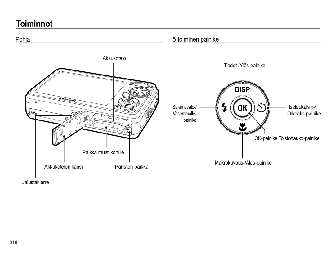 Samsung EC-PL60ZSBP/E2, EC-PL60ZABP/E2, EC-PL60ZBBP/E2, EC-PL60ZPBP/E2 manual Pohja, Toiminen painike 