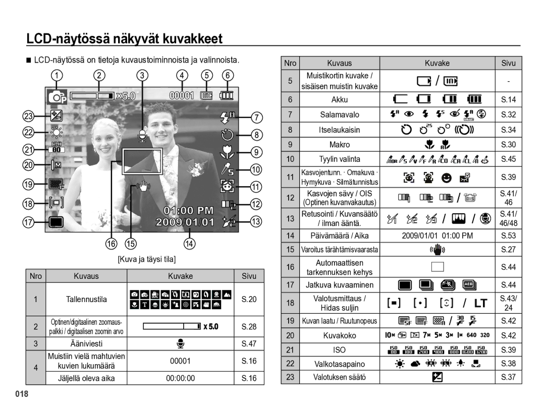 Samsung EC-PL60ZSBP/E2 manual LCD-näytössä näkyvät kuvakkeet, LCD-näytössä on tietoja kuvaustoiminnoista ja valinnoista 