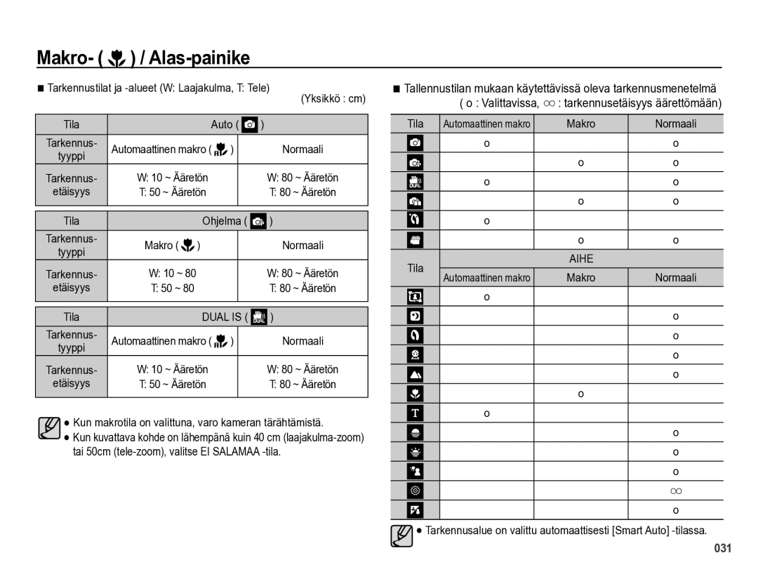 Samsung EC-PL60ZABP/E2, EC-PL60ZBBP/E2 manual Valittavissa, Tarkennustilat ja -alueet W Laajakulma, T Tele, 80 ~ Ääretön 