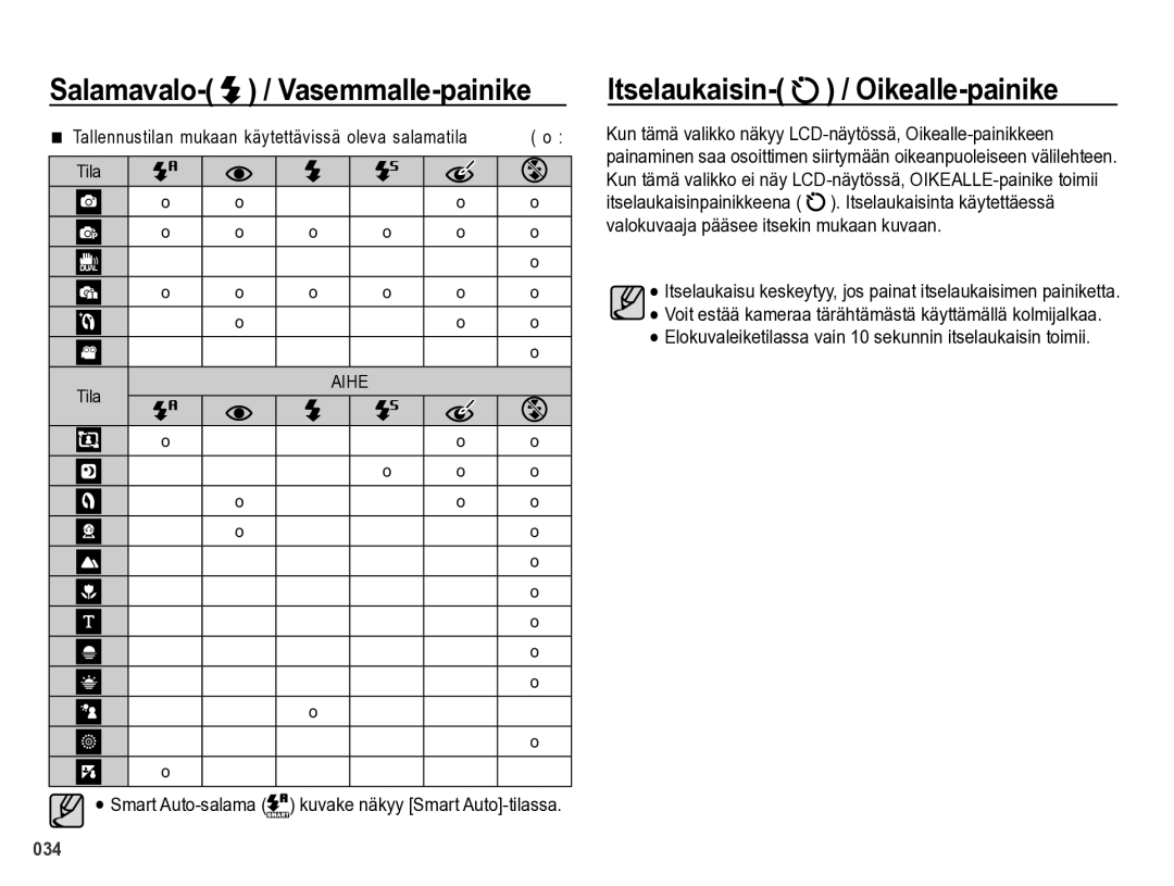 Samsung EC-PL60ZSBP/E2 manual Itselaukaisin- / Oikealle-painike, Tallennustilan mukaan käytettävissä oleva salamatila Tila 