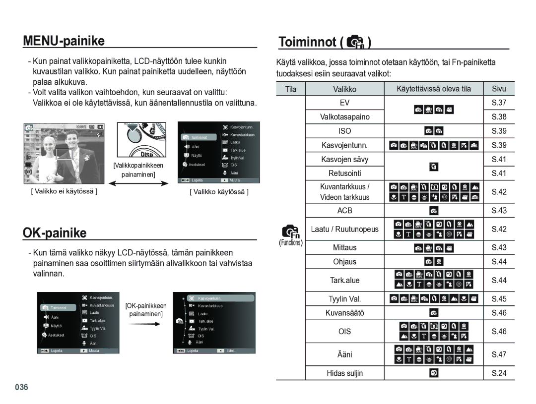 Samsung EC-PL60ZBBP/E2, EC-PL60ZABP/E2, EC-PL60ZPBP/E2, EC-PL60ZSBP/E2 manual MENU-painike, OK-painike 