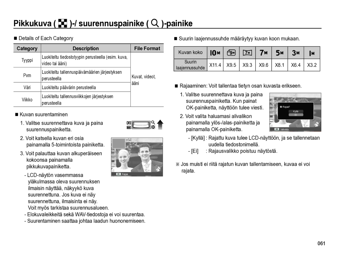 Samsung EC-PL60ZPBP/E2, EC-PL60ZABP/E2, EC-PL60ZBBP/E2, EC-PL60ZSBP/E2 manual Pikkukuva º-/ suurennuspainike í-painike 