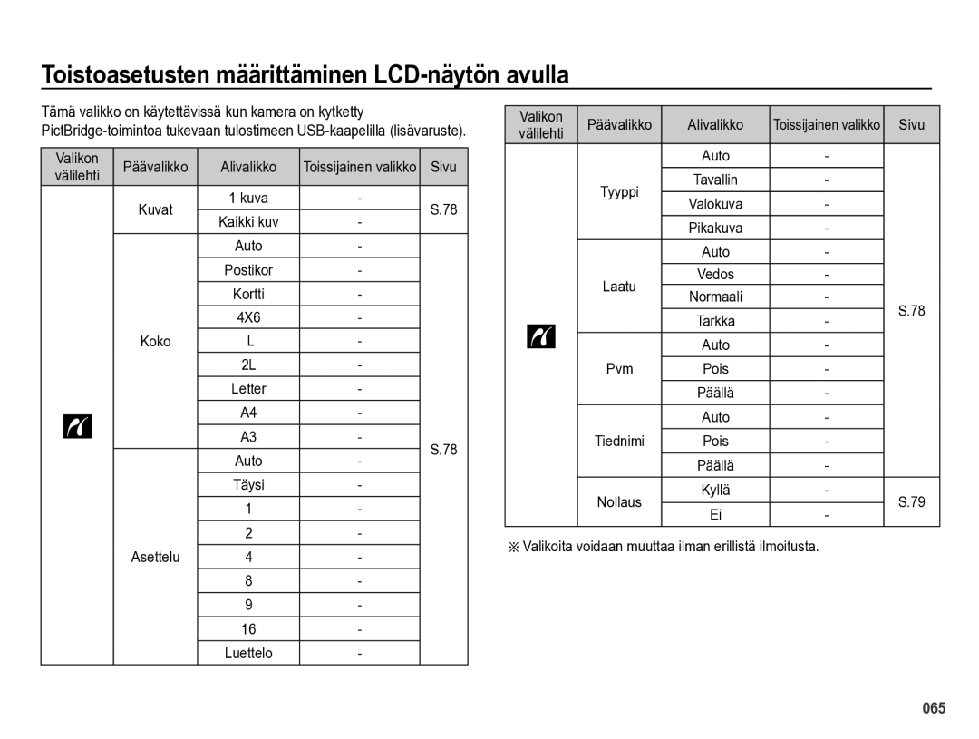 Samsung EC-PL60ZPBP/E2 Valikon Päävalikko Alivalikko, 4X6, Asettelu, Valikoita voidaan muuttaa ilman erillistä ilmoitusta 