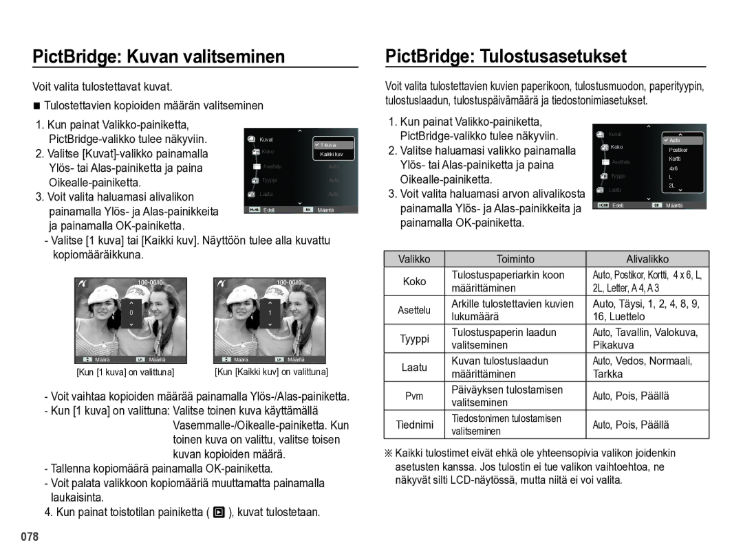 Samsung EC-PL60ZSBP/E2, EC-PL60ZABP/E2, EC-PL60ZBBP/E2 manual PictBridge Kuvan valitseminen, PictBridge Tulostusasetukset 