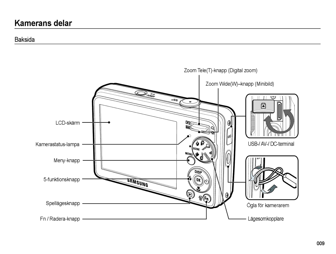 Samsung EC-PL60ZPBP/E2, EC-PL60ZABP/E2, EC-PL60ZBBP/E2 Baksida, Meny-knapp Funktionsknapp Spellägesknapp Fn / Radera-knapp 