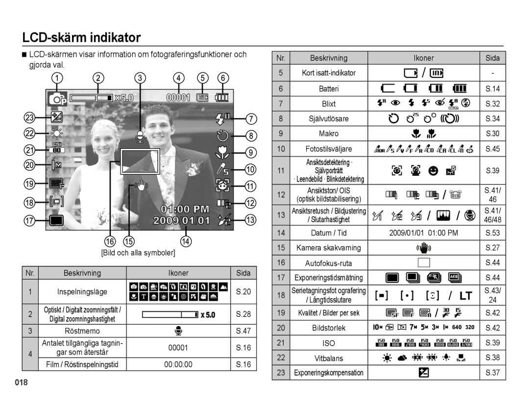 Samsung EC-PL60ZSBP/E2, EC-PL60ZABP/E2, EC-PL60ZBBP/E2, EC-PL60ZPBP/E2 manual LCD-skärm indikator 