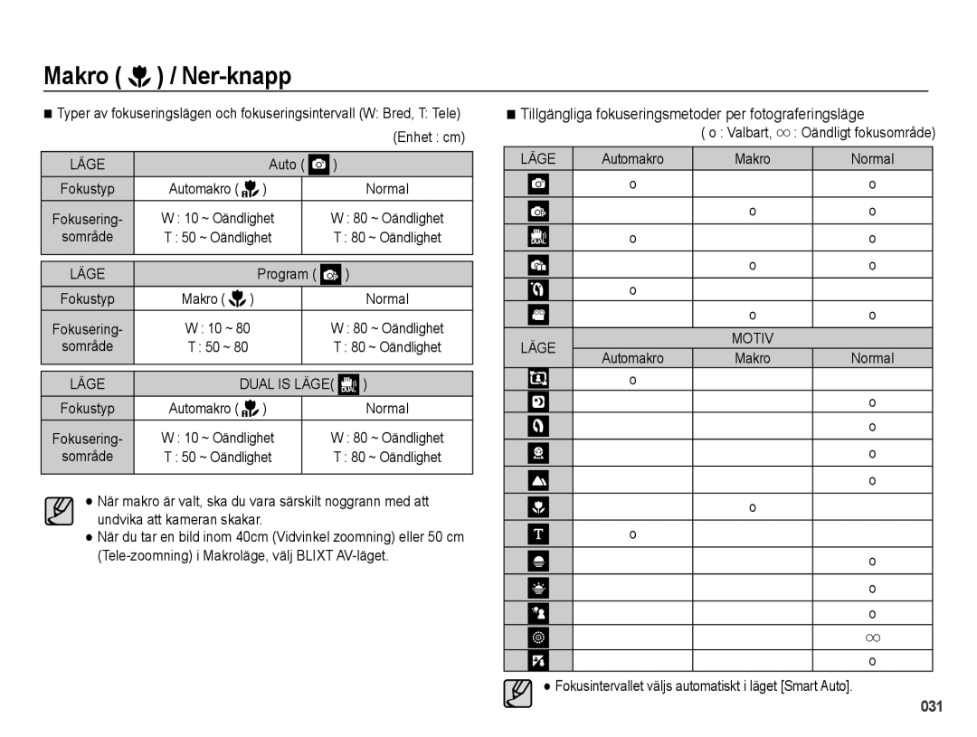 Samsung EC-PL60ZABP/E2, EC-PL60ZBBP/E2 manual Tillgängliga fokuseringsmetoder per fotograferingsläge, Enhet cm, Valbart 