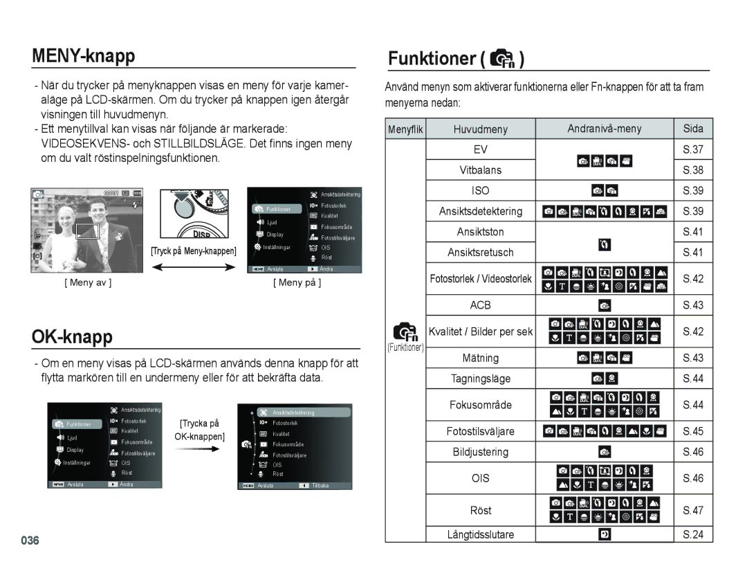 Samsung EC-PL60ZBBP/E2, EC-PL60ZABP/E2, EC-PL60ZPBP/E2 manual MENY-knapp Funktioner, Menyerna nedan Visningen till huvudmenyn 