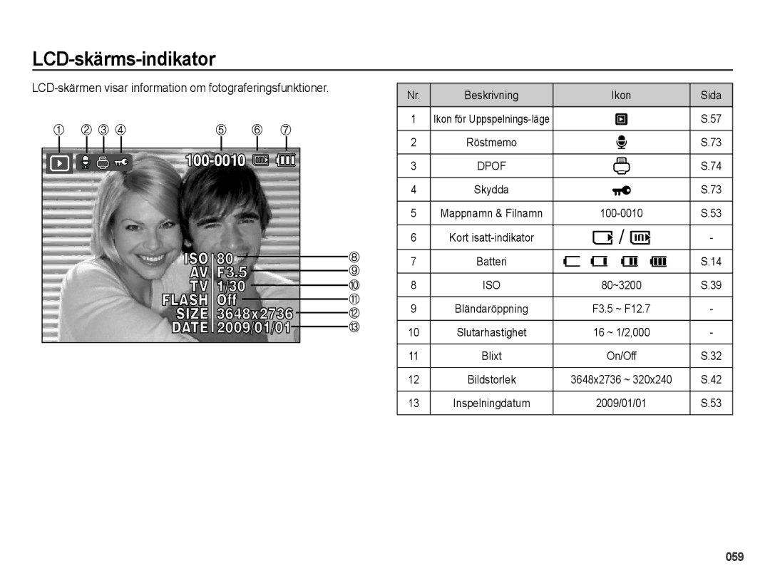 Samsung EC-PL60ZABP/E2, EC-PL60ZBBP/E2 LCD-skärms-indikator, LCD-skärmen visar information om fotograferingsfunktioner 