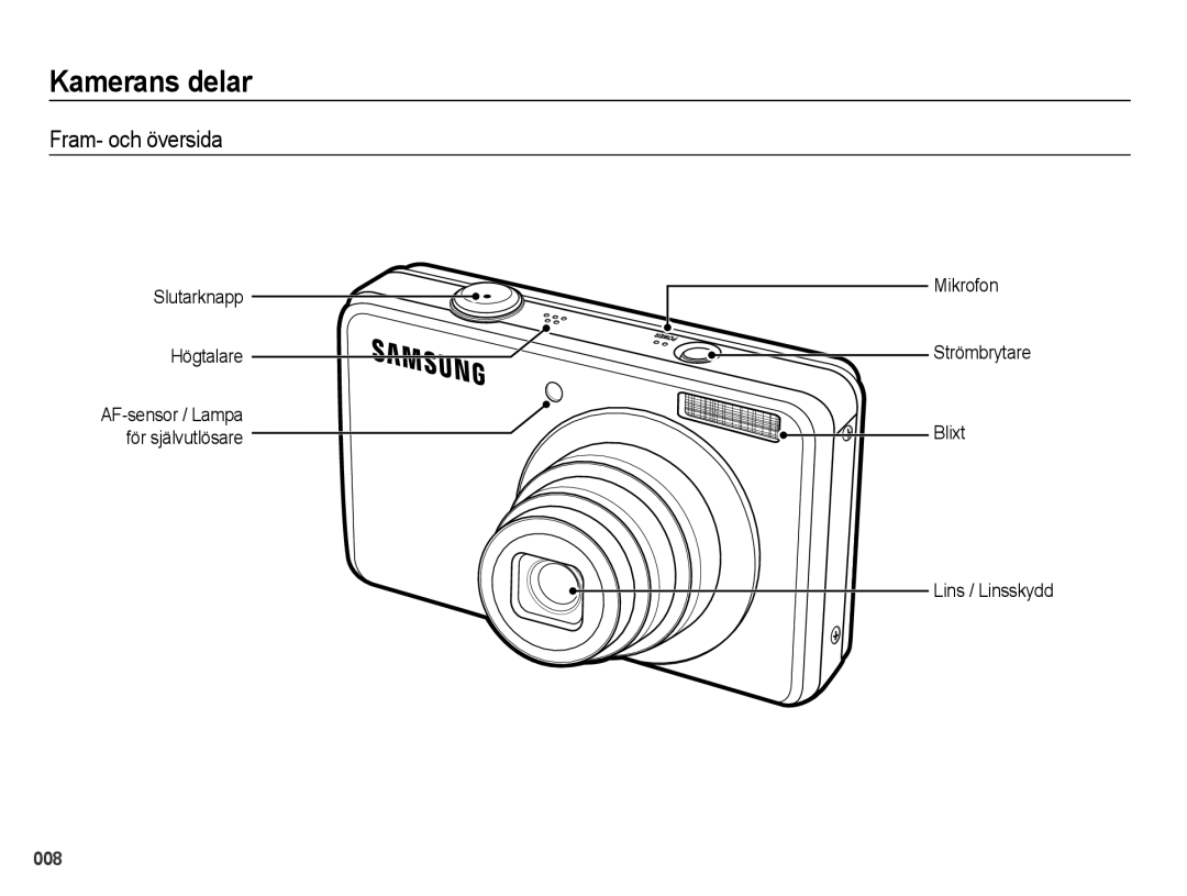 Samsung EC-PL60ZBBP/E2, EC-PL60ZABP/E2, EC-PL60ZPBP/E2 manual Kamerans delar, Fram- och översida, Slutarknapp Högtalare 