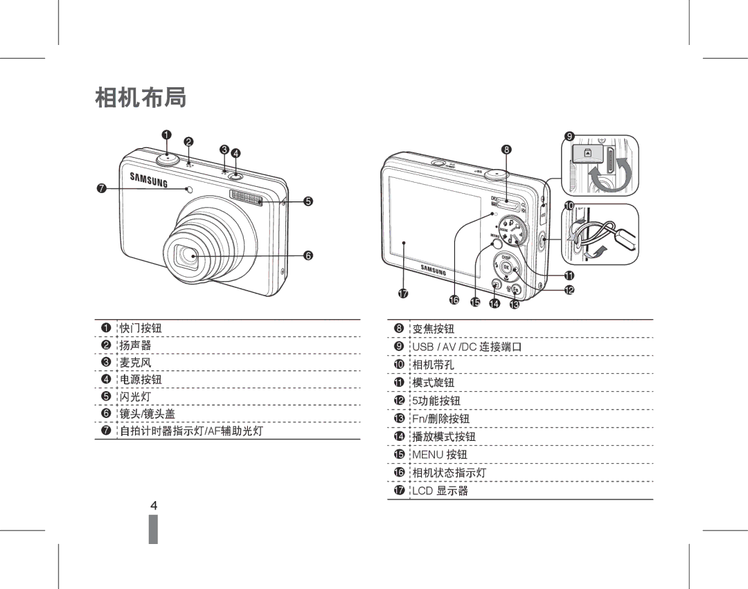 Samsung EC-PL60ZSBP/E3, EC-PL60ZABP/IT, EC-PL60ZABP/E1, EC-PL60ZBBP/E3, EC-PL60ZPBP/E3, EC-PL60ZABP/E3 manual 相机布局 