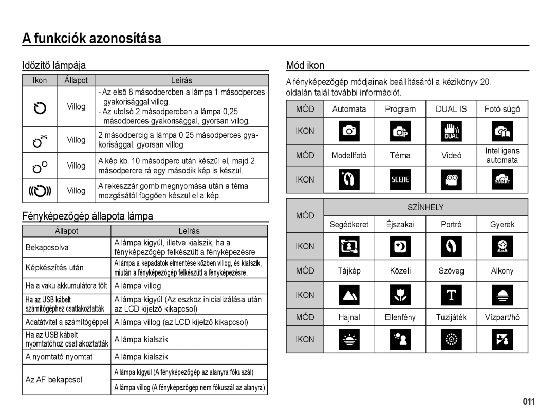 Samsung EC-PL60ZABP/IT manual Időzítő lámpája, Fényképezőgép állapota lámpa, Mód ikon, Oldalán talál további információt 