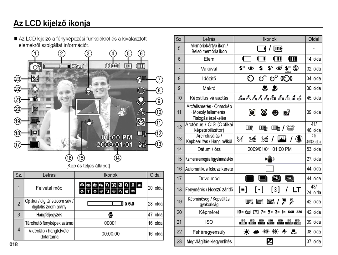 Samsung EC-PL60ZABP/E1, EC-PL60ZABP/IT, EC-PL60ZBBP/E3 manual Az LCD kijelző ikonja, Elemekrõl szolgáltat információt 