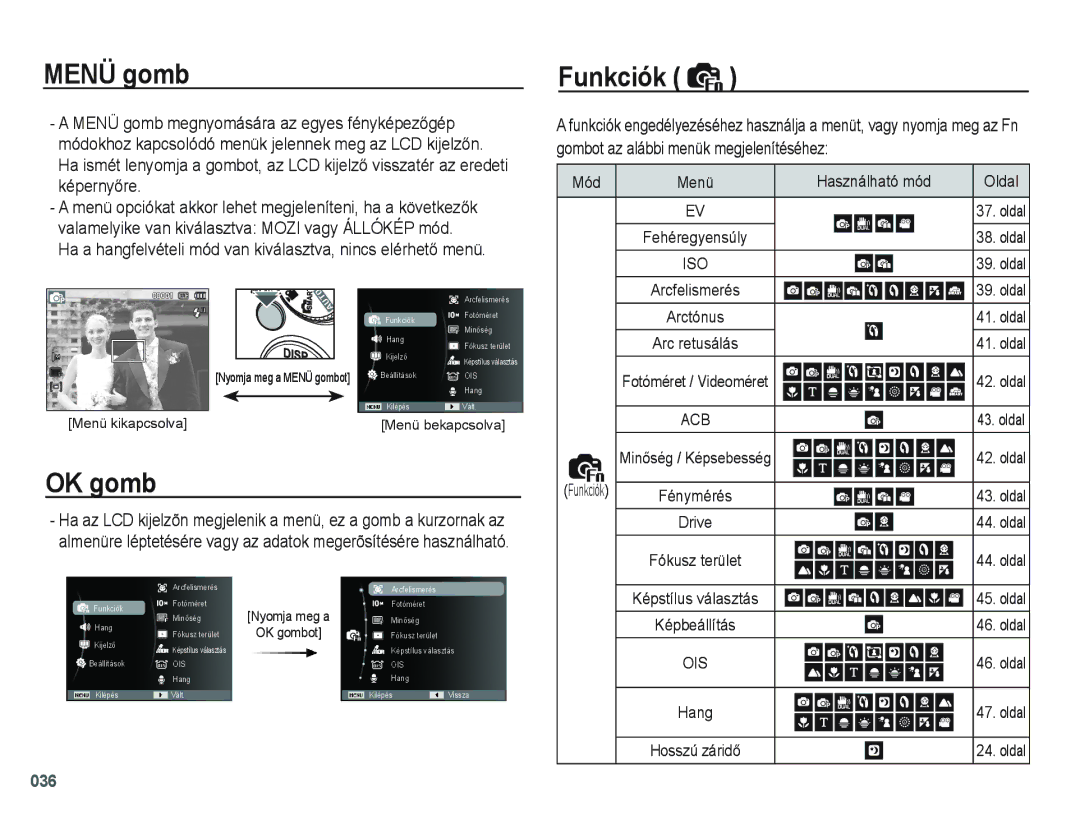 Samsung EC-PL60ZABP/E1, EC-PL60ZABP/IT, EC-PL60ZBBP/E3 manual Menü gomb Funkciók, OK gomb, Használható mód, Hosszú záridő 