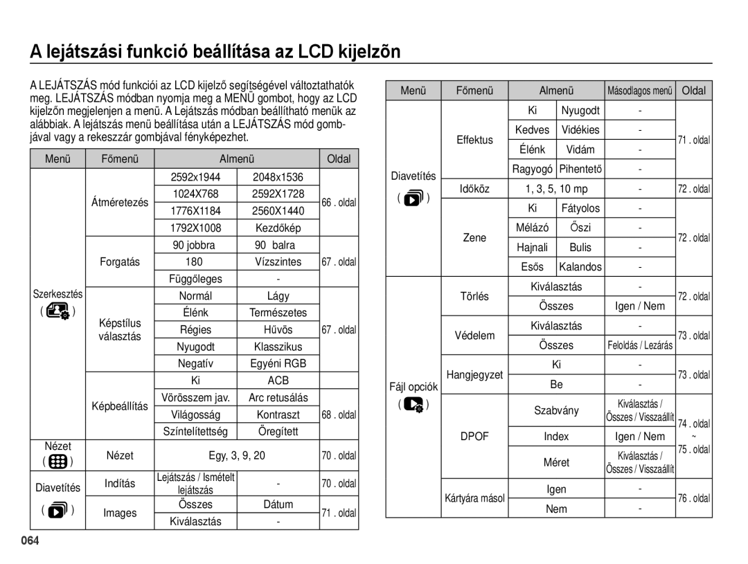 Samsung EC-PL60ZABP/E3 Lejátszási funkció beállítása az LCD kijelzõn, Menü Főmenü Almenü Oldal, Forgatás, Index Igen / Nem 