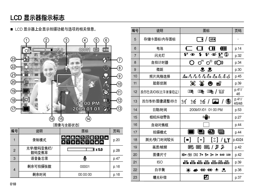 Samsung EC-PL60ZABP/E1, EC-PL60ZABP/IT, EC-PL60ZBBP/E3, EC-PL60ZPBP/E3 manual Lcd 显示器指示标志, Lcd 显示器上会显示拍摄功能与选项的相关信息。, 图像与全部状态 