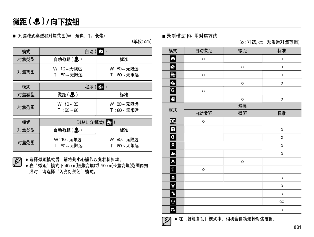 Samsung EC-PL60ZBBP/E3, EC-PL60ZABP/IT, EC-PL60ZABP/E1 manual 录制模式下可用对焦方法, 031, 对焦模式类型和对焦范围w：短焦，T：长焦, 选择微距模式后，请特别小心操作以免相机抖动。 