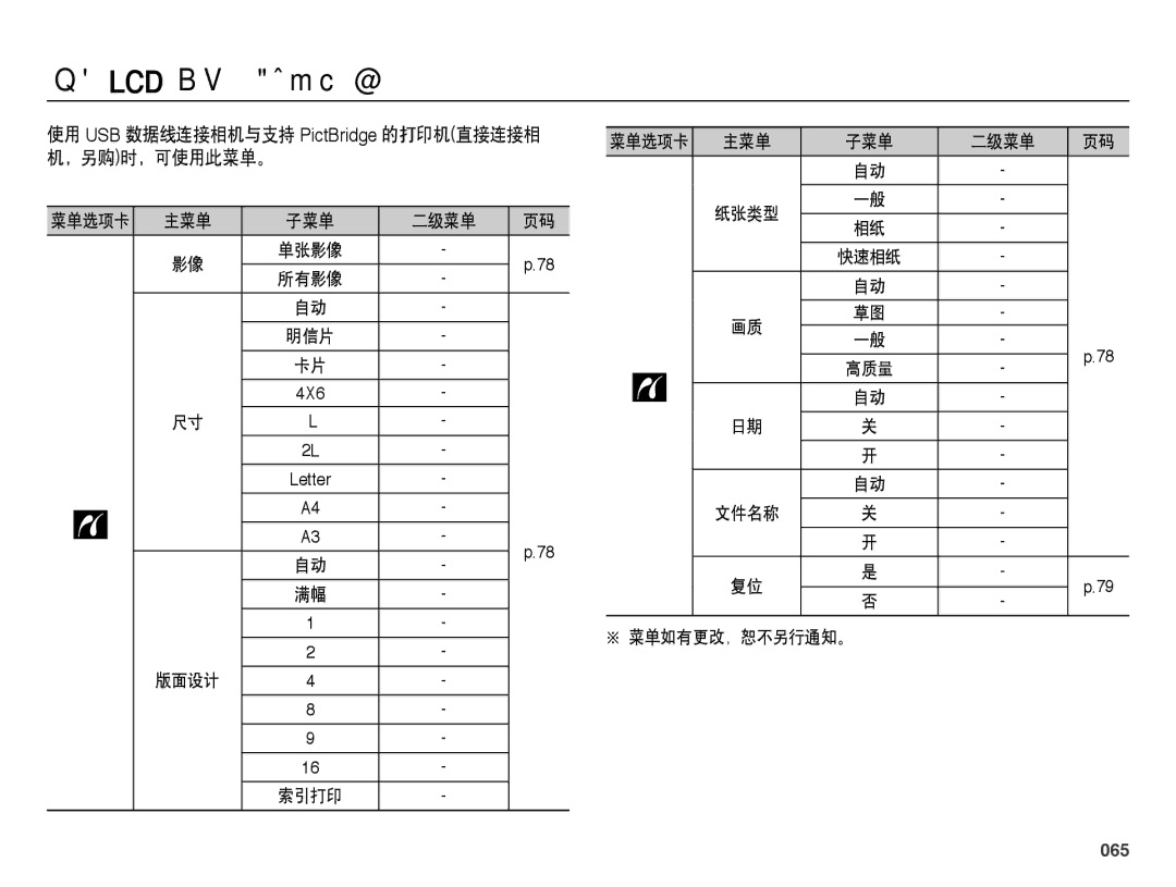 Samsung EC-PL60ZABP/IT, EC-PL60ZABP/E1 manual 使用 USB 数据线连接相机与支持 PictBridge 的打印机直接连接相 机，另购时，可使用此菜单。, 065, 菜单如有更改，恕不另行通知。 