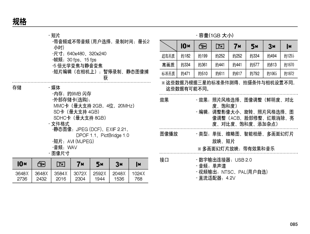 Samsung EC-PL60ZBBP/E3, EC-PL60ZABP/IT, EC-PL60ZABP/E1, EC-PL60ZPBP/E3, EC-PL60ZSBP/E3, EC-PL60ZABP/E3 manual 085 