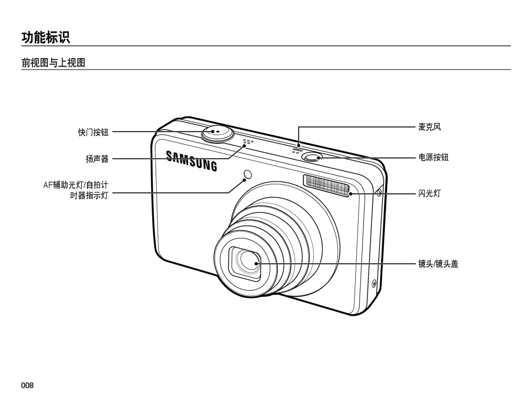 Samsung EC-PL60ZPBP/E3, EC-PL60ZABP/IT, EC-PL60ZABP/E1, EC-PL60ZBBP/E3 功能标识, 前视图与上视图, 快门按钮 扬声器, 麦克风 电源按钮 闪光灯 镜头/镜头盖, 008 