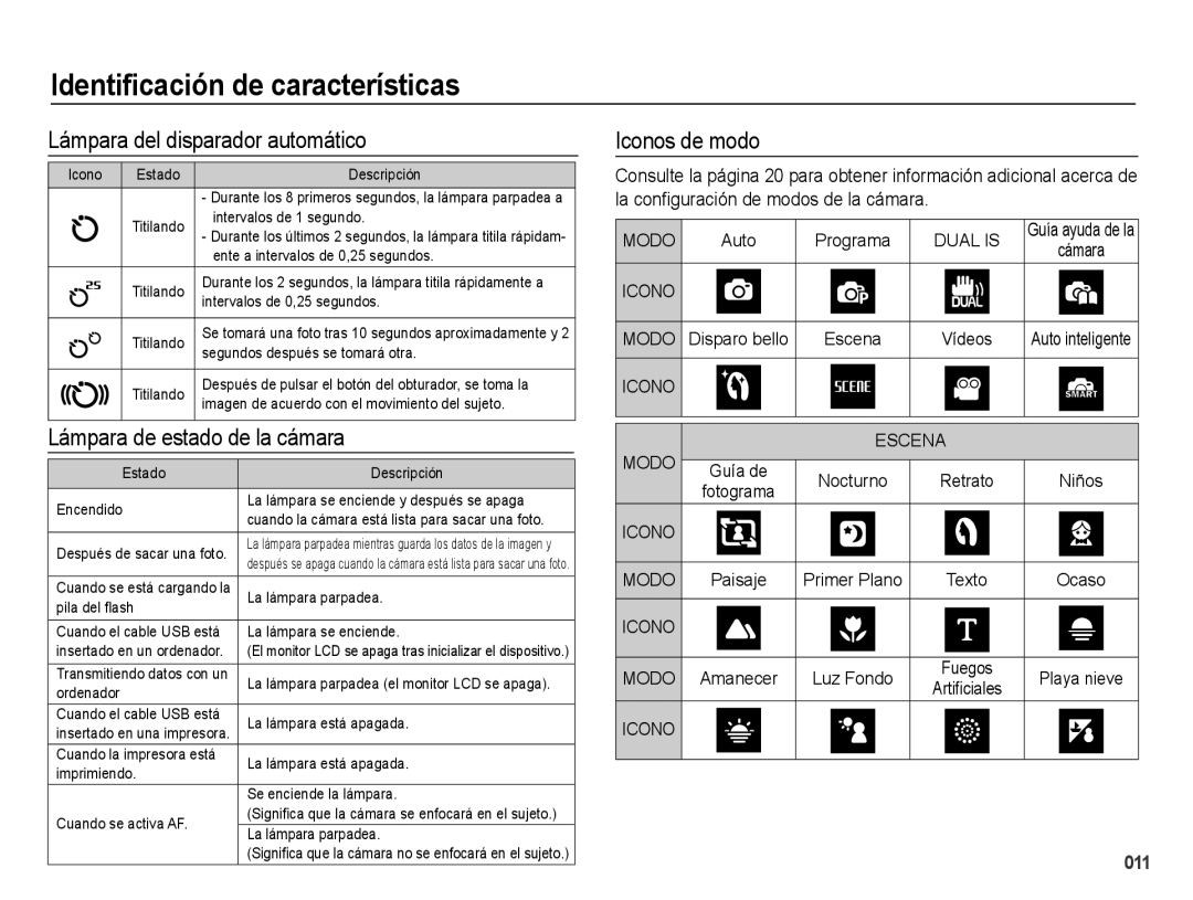 Samsung EC-PL60ZPBP/E1 Lámpara del disparador automático, Lámpara de estado de la cámara, Iconos de modo, Auto Programa 