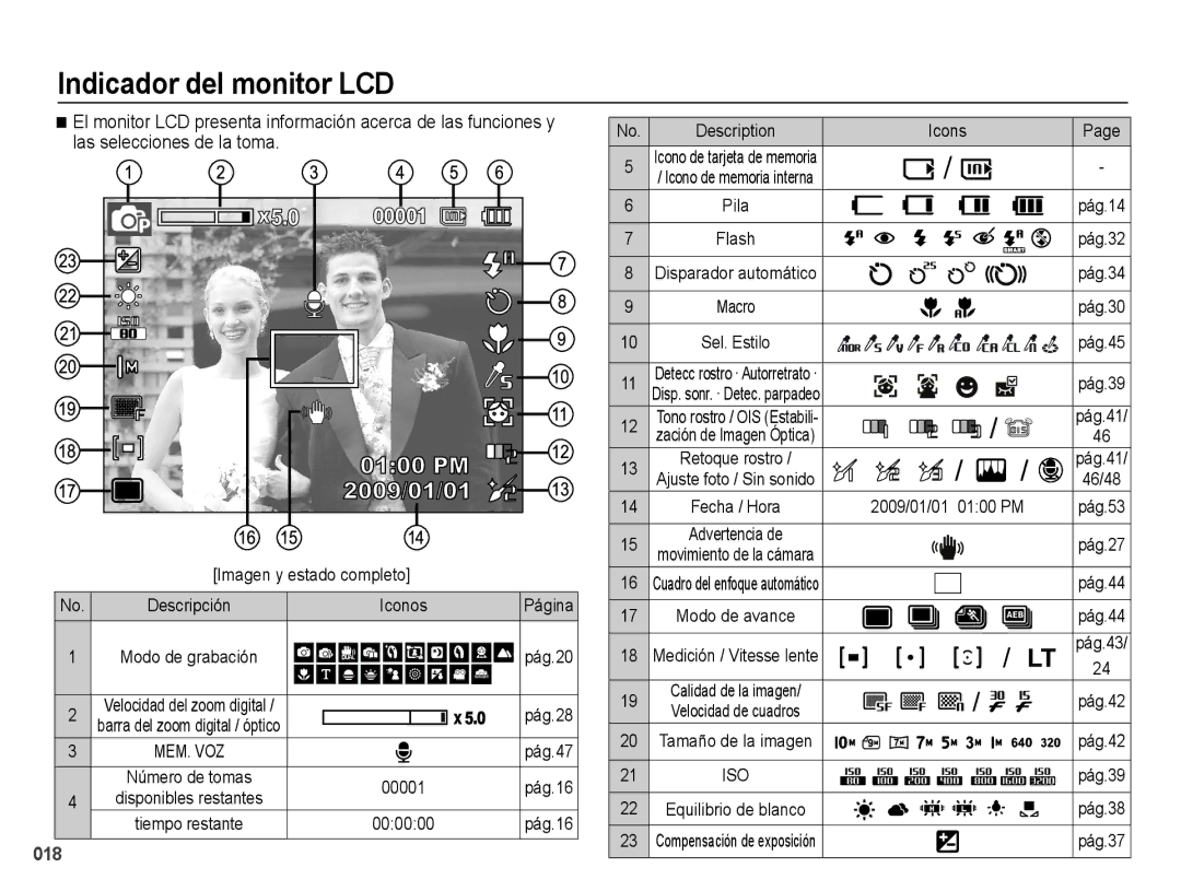 Samsung EC-PL60ZABP/E1, EC-PL60ZPBP/E1, EC-PL60ZBBP/E1, EC-PL60ZSBP/E1 manual Indicador del monitor LCD 