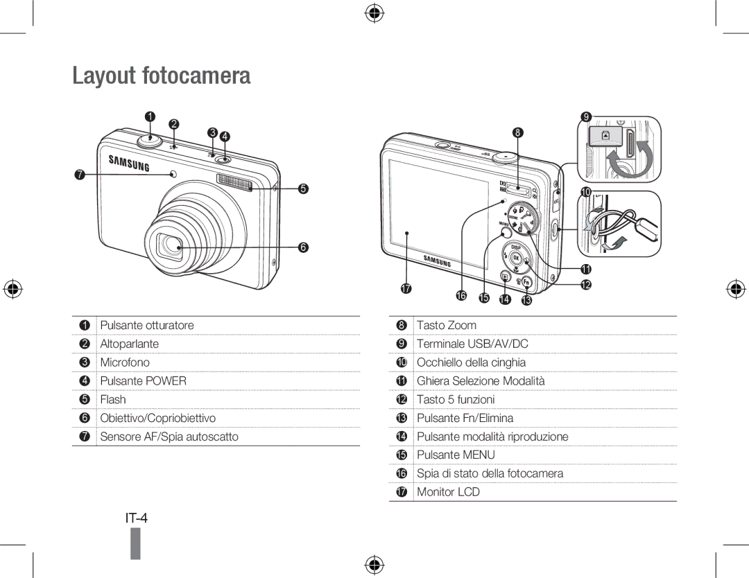 Samsung EC-PL60ZPBP/E3, EC-PL60ZPBP/FR, EC-PL60ZBBP/FR, EC-PL60ZSBP/FR, EC-PL60ZABP/FR, EC-PL60ZOBP/FR manual Layout fotocamera 