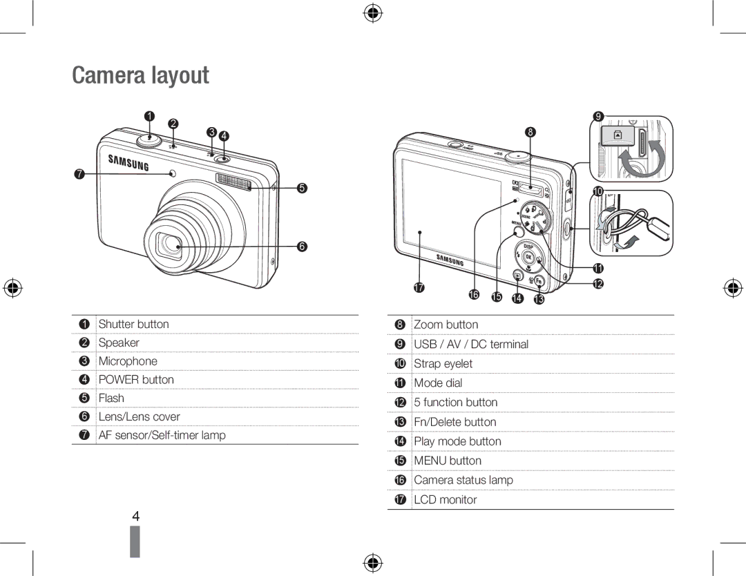 Samsung EC-PL60ZOBP/FR, EC-PL60ZPBP/FR, EC-PL60ZBBP/FR, EC-PL60ZSBP/FR, EC-PL60ZABP/FR, EC-PL60ZPBP/IT manual Camera layout 