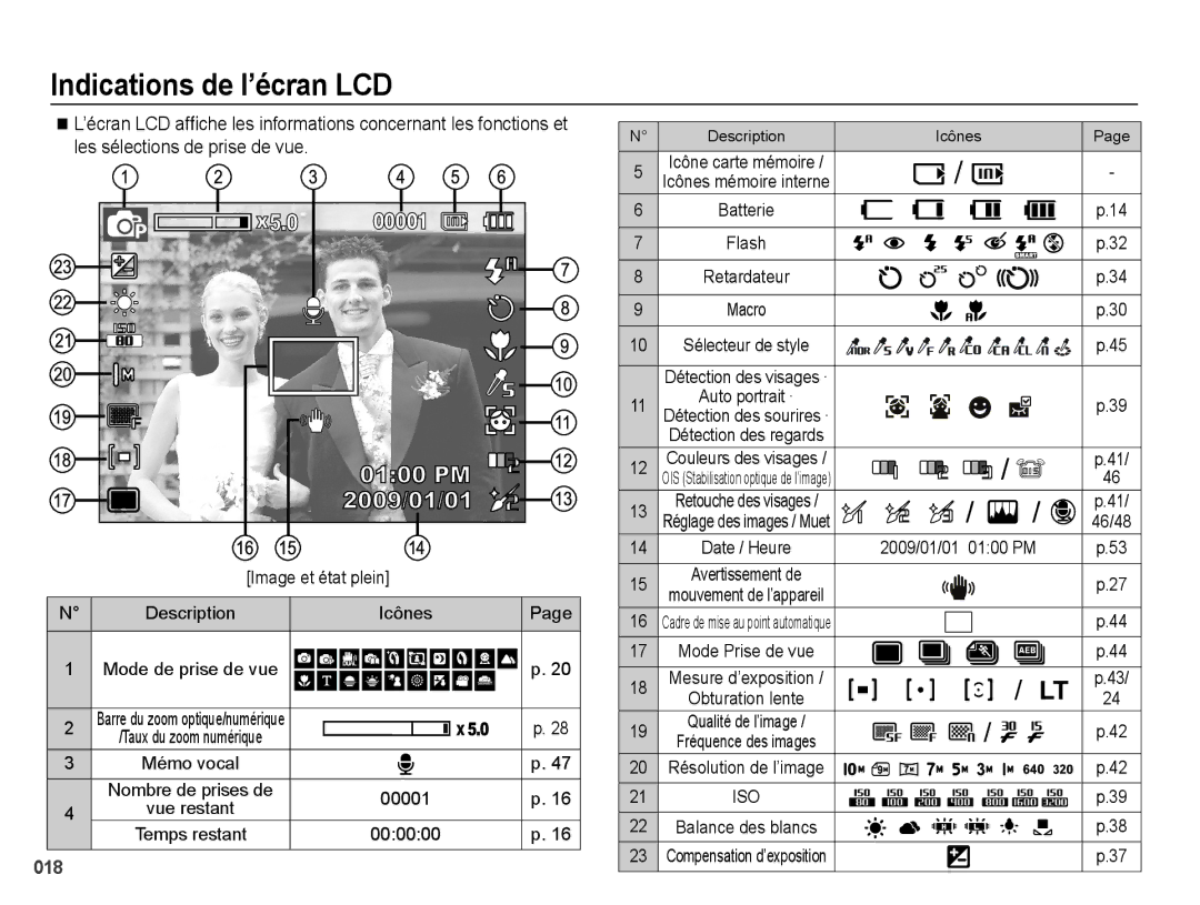 Samsung EC-PL60ZOBP/FR, EC-PL60ZPBP/FR, EC-PL60ZBBP/FR, EC-PL60ZSBP/FR, EC-PL60ZABP/FR manual Indications de l’écran LCD 