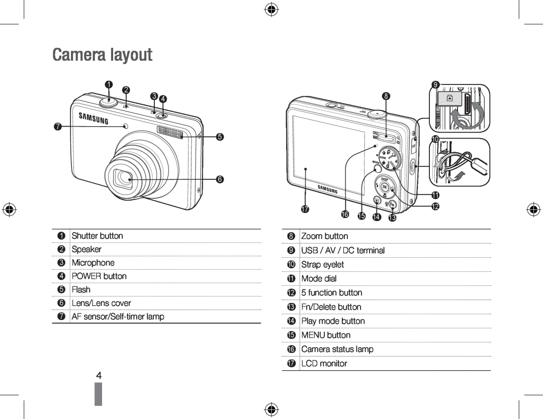 Samsung EC-PL60ZOBP/FR, EC-PL60ZPBP/FR manual Camera layout, Shutter button 2 Speaker 3 Microphone 4 POWER button 5 Flash 