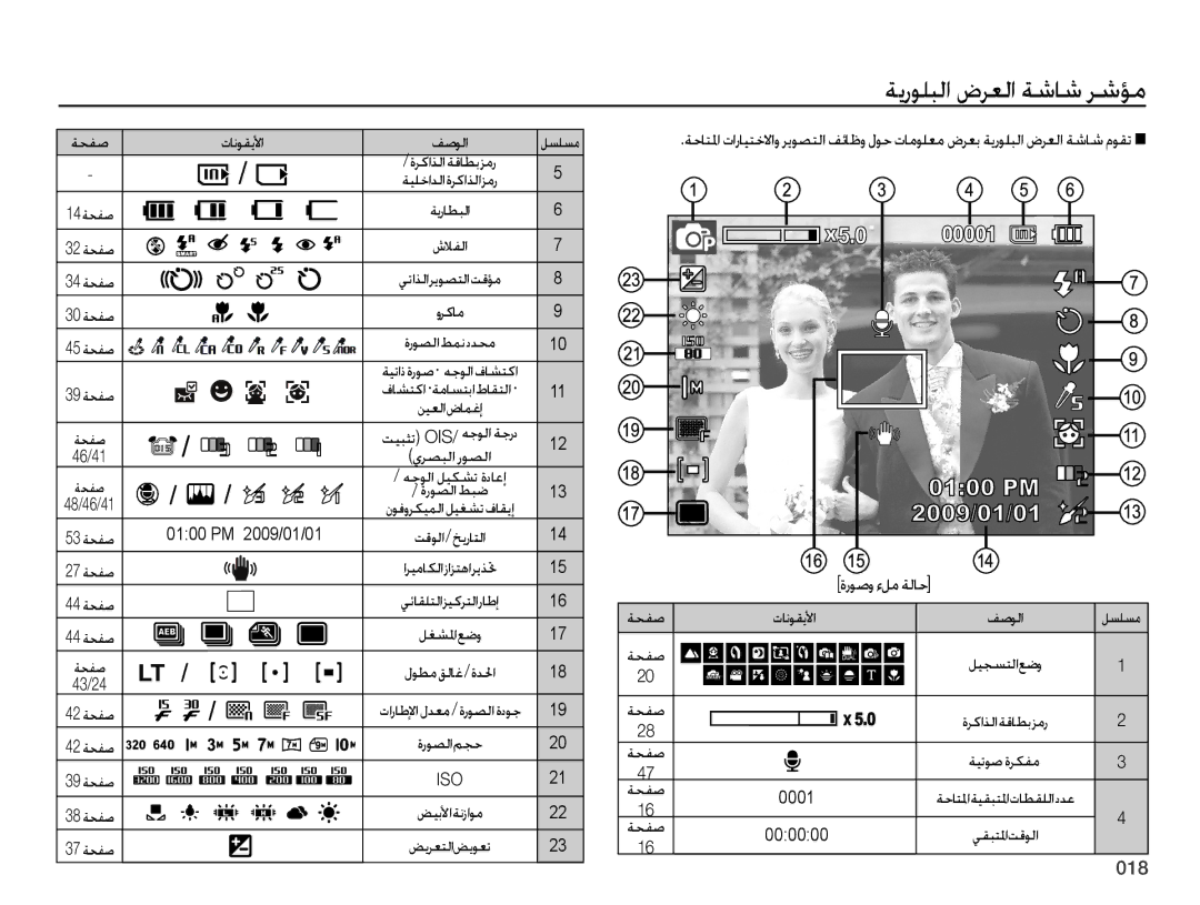 Samsung EC-PL60ZSDP/ME, EC-PL60ZPBP/ME, EC-PL60ZEBP/SA, EC-PL60ZABP/ME, EC-PL60ZNBP/SA, EC-PL60ZOBP/SA manual ﺓﺭﻮﺻﻭ ﺀﻞﻣ ﺔﻟﺎﺣ 