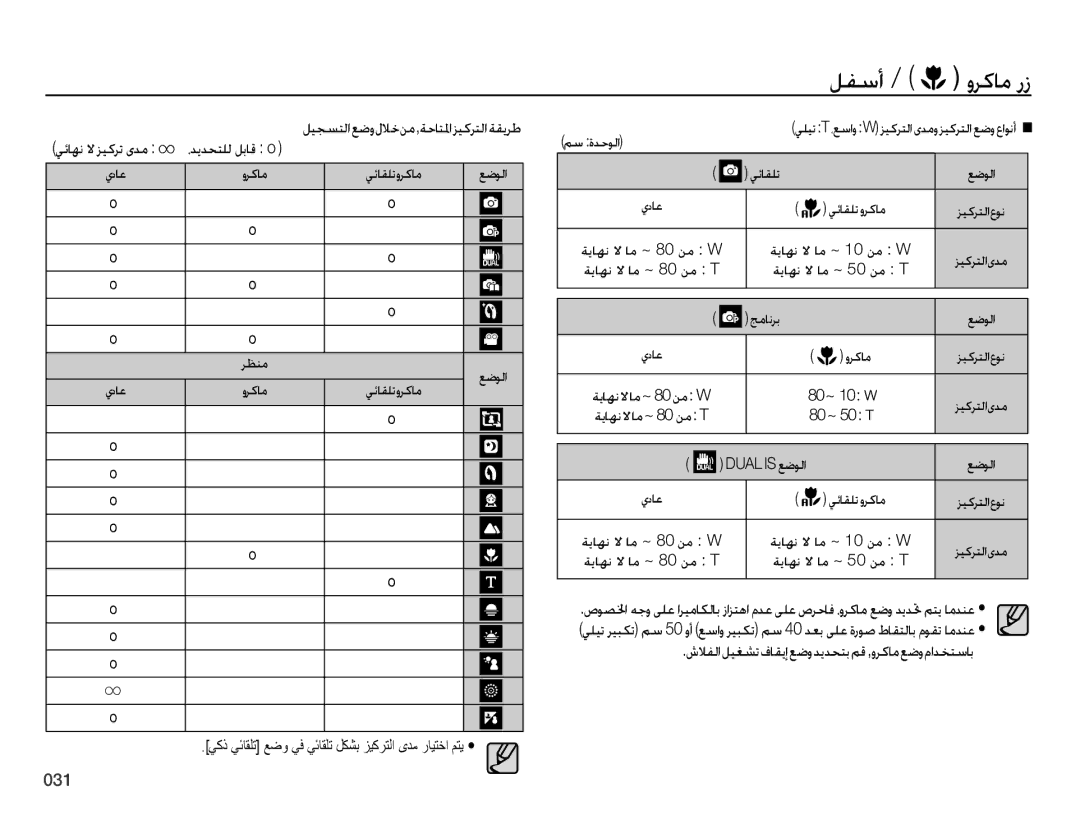 Samsung EC-PL60ZBBP/ME, EC-PL60ZPBP/ME, EC-PL60ZEBP/SA manual ﻞﻔﺳﺃ ﻭﺮﻛﺎﻣ ﺭﺯ, ﻲﺋﺎﻬﻧ ﻻ ﺰﻴﻛﺮﺗ ﻯﺪﻣ  ،ﺪﻳﺪﺤﺘﻠﻟ ﻞﺑﺎﻗP 