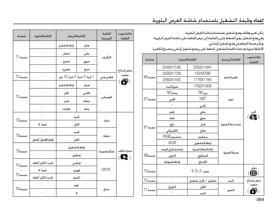 Samsung EC-PL60ZSBP/ME, EC-PL60ZPBP/ME, EC-PL60ZEBP/SA, EC-PL60ZABP/ME manual ﺔﻳﺭﻮﻠﺒﻟﺍ ﺽﺮﻌﻟﺍ ﺔﺷﺎﺷ ﻡﺍﺪﺨﺘﺳﺎﺑ ﻞﻴﻐﺸﺘﻟﺍ ﺔﻔﻴﻇﻭ ﺩﺍﺪﻋﺇ 