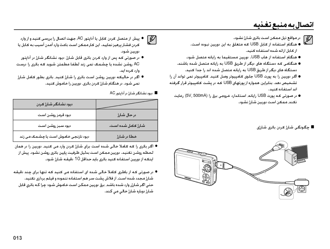 Samsung EC-PL60ZABP/ME manual ﻪﯾﺬﻐﺗ ﻊﺒﻨﻣﻪﺑ ﻝﺎﺼﺗﺍ, ﺩﻮﺷ ﻦﯿﺑﺭﻭﺩ, ﺖﺳﺍ ﻩﺪﺷ ﻞﻣﺎﮐ ژﺭﺎﺷ, ﻥﺩﺮﮐ ژﺭﺎﺷ ﺮﮕﻧﺎﺸﻧ ﺩﻮﯾﺩ ﺖﺳﺍ ﻦﺷﻭﺭ ﺰﻣﺮﻗ ﺩﻮﯾﺩ 