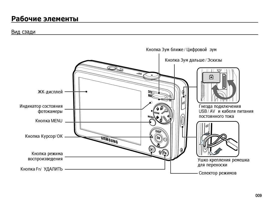 Samsung EC-PL60ZEBP/RU, EC-PL60ZPBP/RU, EC-PL60ZNBP/RU, EC-PL60ZOBP/RU, EC-PL60ZBBP/RU, EC-PL60ZABP/RU manual Вид сзади 