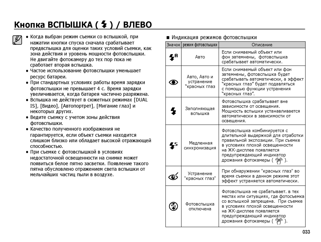 Samsung EC-PL60ZSBP/RU, EC-PL60ZPBP/RU, EC-PL60ZNBP/RU, EC-PL60ZOBP/RU, EC-PL60ZEBP/RU manual Индикация режимов фотовспышки 