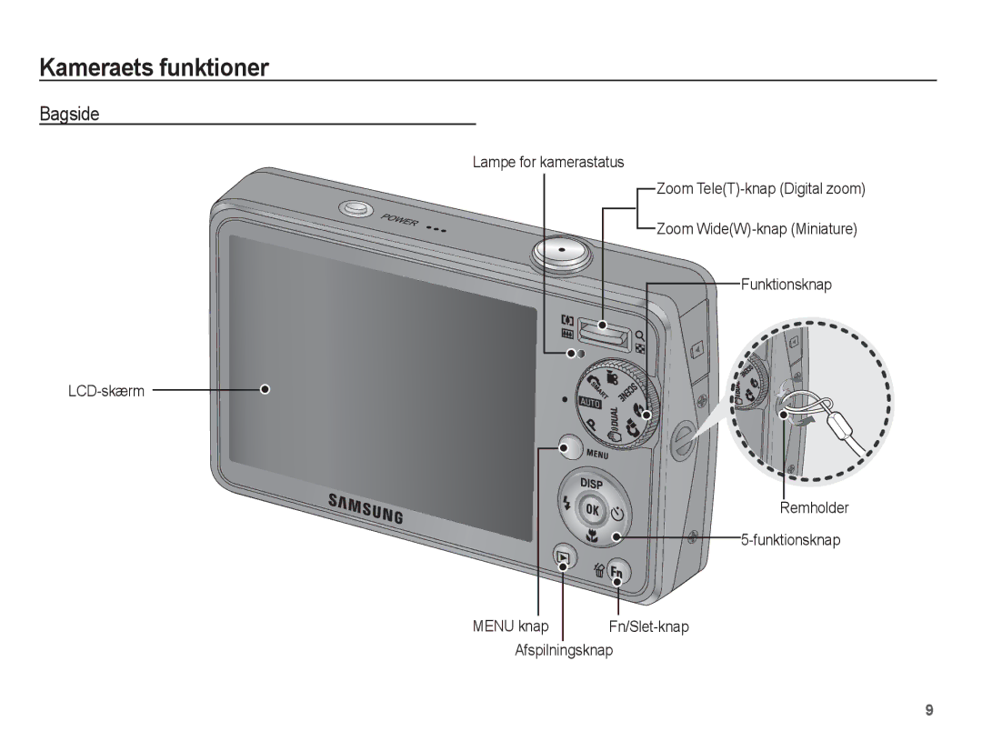 Samsung EC-PL65ZABA/E1, EC-PL65ZBBP/E2, EC-PL65ZPBP/E2, EC-PL65ZABP/E2, EC-PL65ZSBP/E2 manual Bagside, Afspilningsknap 