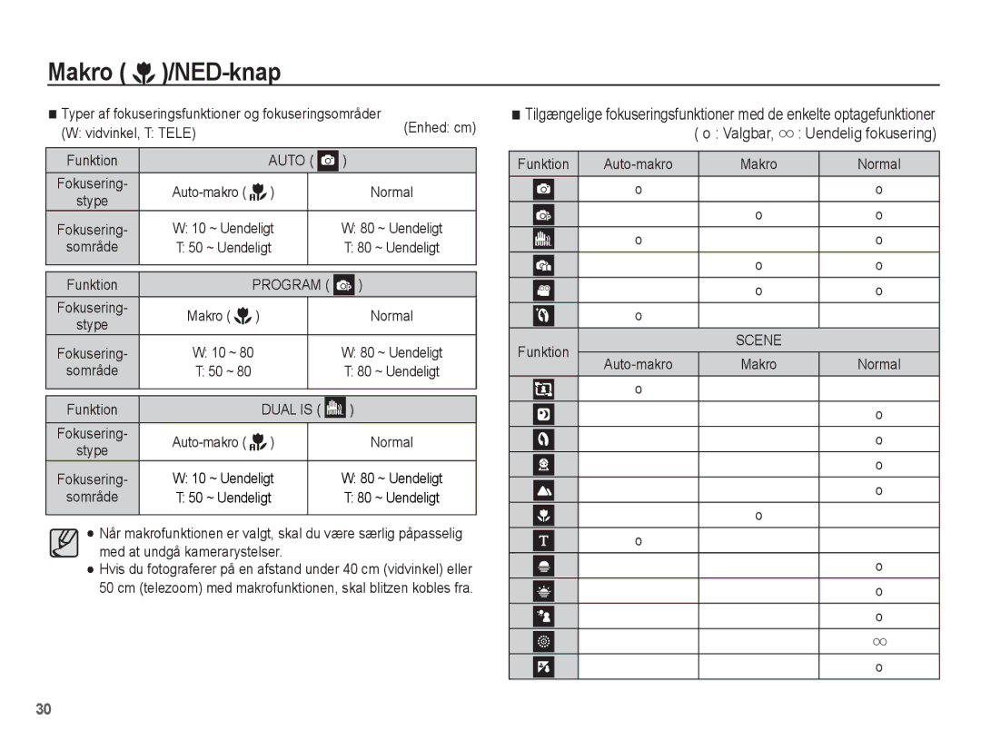 Samsung EC-PL65ZBBP/E2, EC-PL65ZABA/E1, EC-PL65ZPBP/E2, EC-PL65ZABP/E2, EC-PL65ZSBP/E2 manual Valgbar, Program 