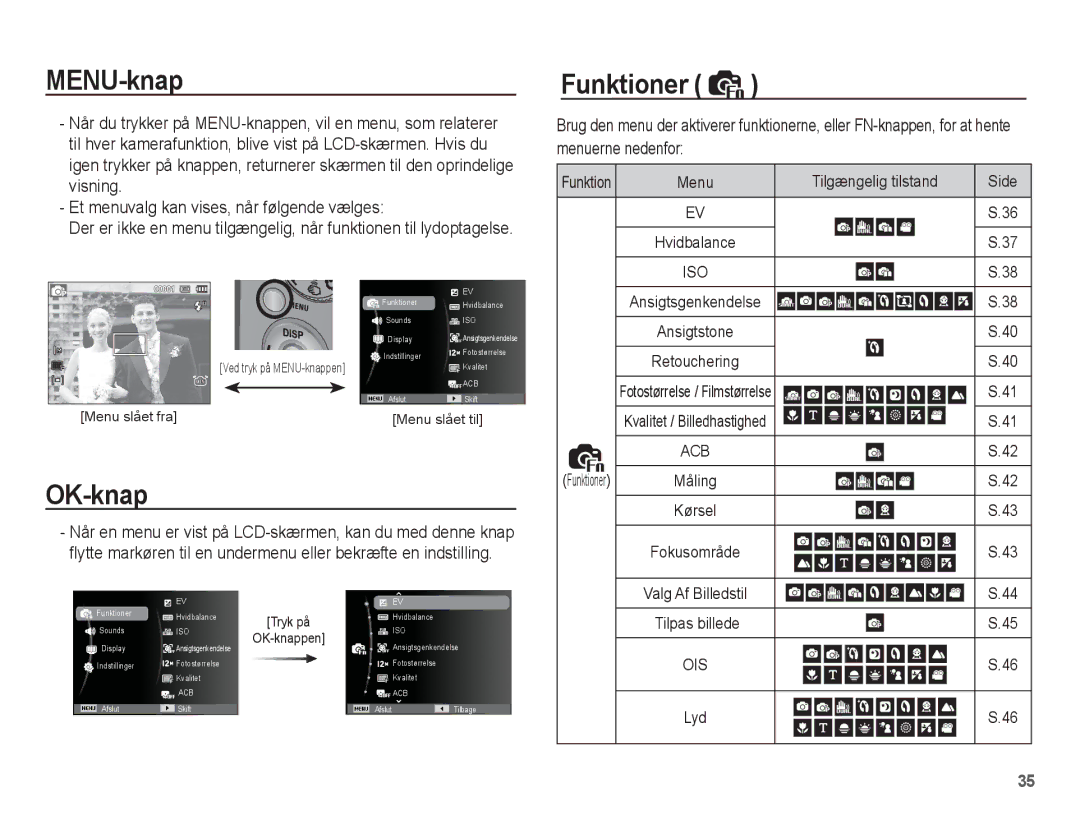 Samsung EC-PL65ZBBP/E2, EC-PL65ZABA/E1, EC-PL65ZPBP/E2, EC-PL65ZABP/E2, EC-PL65ZSBP/E2 manual MENU-knap, OK-knap, Funktioner 