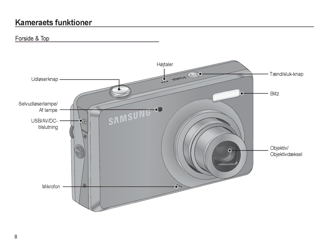 Samsung EC-PL65ZSBP/E2, EC-PL65ZABA/E1 Kameraets funktioner, Forside & Top, Højtaler Udløserknap Selvudløserlampe Af lampe 