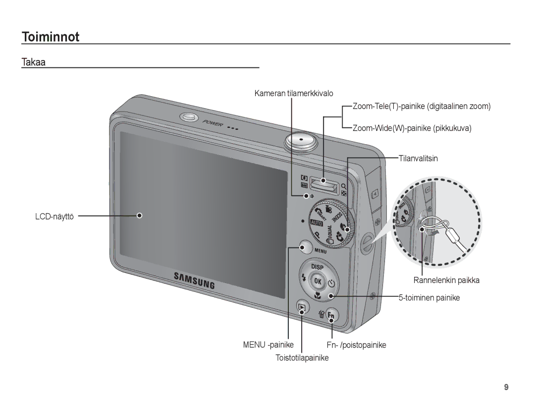 Samsung EC-PL65ZABA/E1, EC-PL65ZBBP/E2, EC-PL65ZPBP/E2, EC-PL65ZABP/E2, EC-PL65ZSBP/E2 manual Takaa, Toistotilapainike 