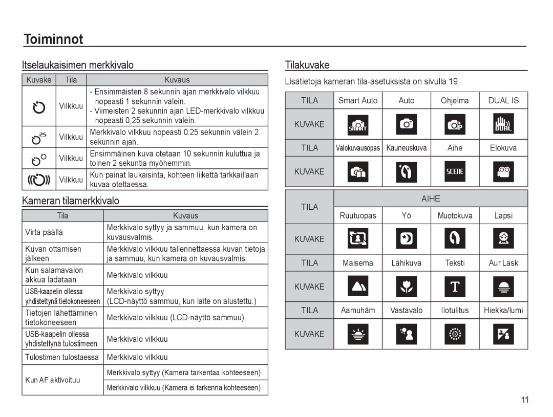 Samsung EC-PL65ZPBP/E2, EC-PL65ZABA/E1, EC-PL65ZBBP/E2 manual Itselaukaisimen merkkivalo, Kameran tilamerkkivalo, Tilakuvake 