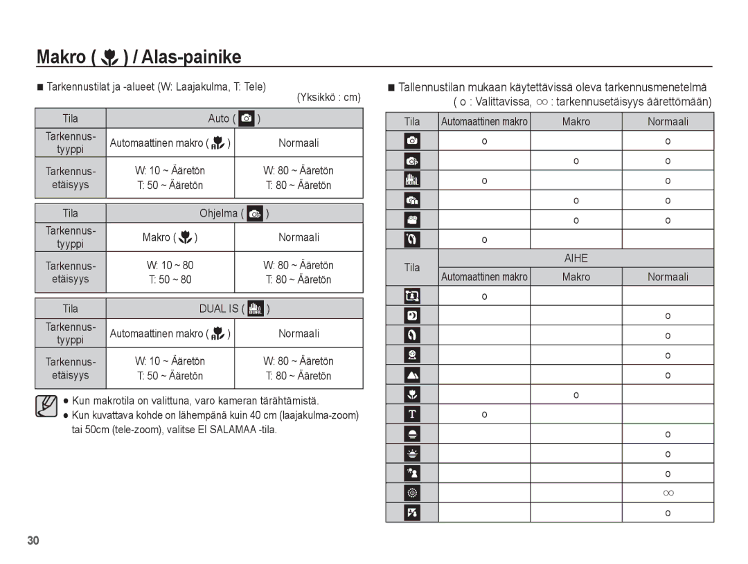 Samsung EC-PL65ZBBP/E2, EC-PL65ZABA/E1 manual Valittavissa, Tarkennustilat ja -alueet W Laajakulma, T Tele, Tila Ohjelma 