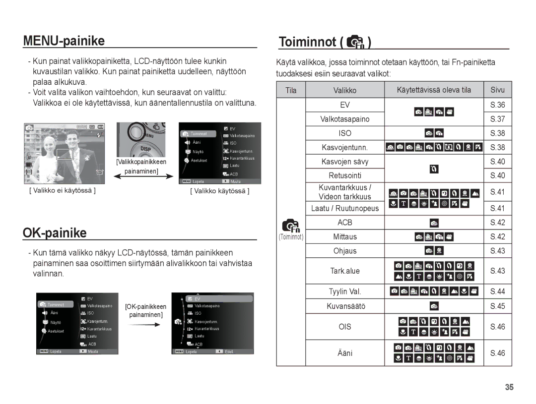 Samsung EC-PL65ZBBP/E2, EC-PL65ZABA/E1, EC-PL65ZPBP/E2 MENU-painike, OK-painike, Käytettävissä oleva tila Sivu, Kuvansäätö 