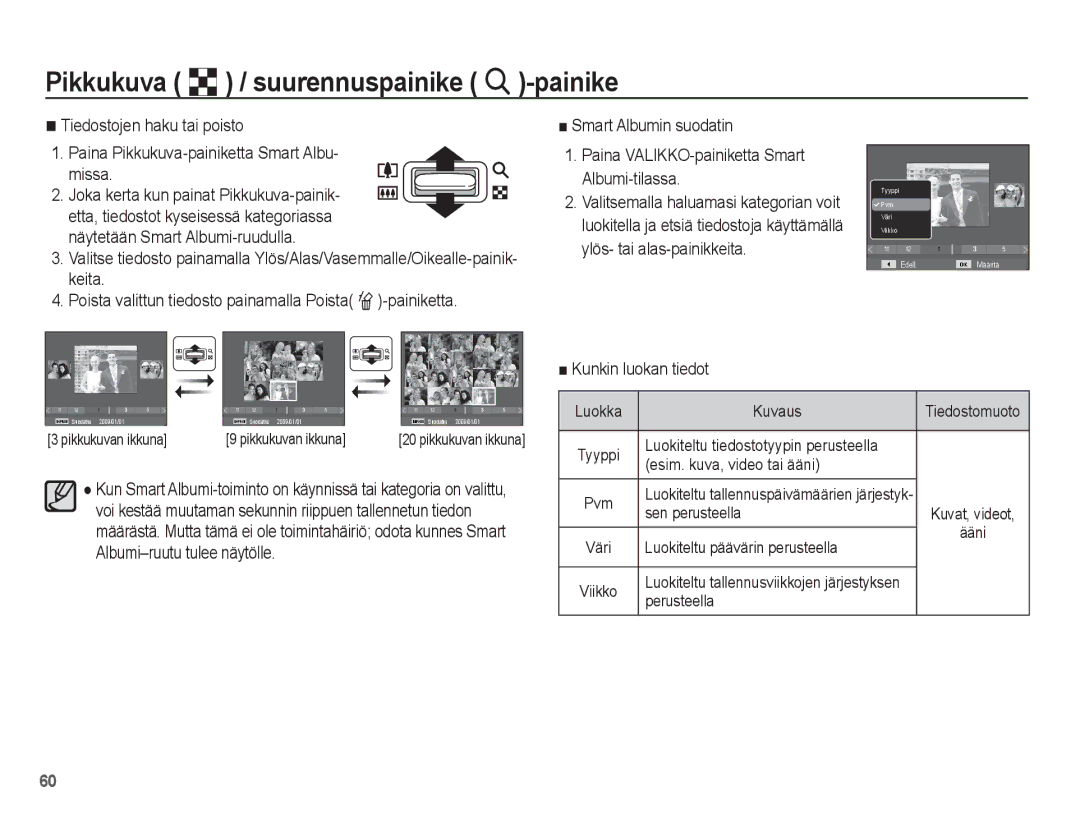 Samsung EC-PL65ZBBP/E2 manual Pikkukuva º / suurennuspainike í-painike, Kunkin luokan tiedot, Sen perusteella, Perusteella 