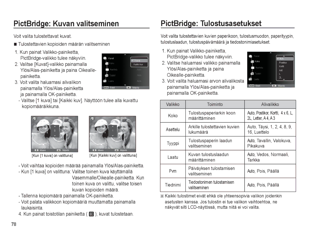 Samsung EC-PL65ZSBP/E2 manual PictBridge Kuvan valitseminen, PictBridge Tulostusasetukset, Ylös/Alas-painiketta ja paina 