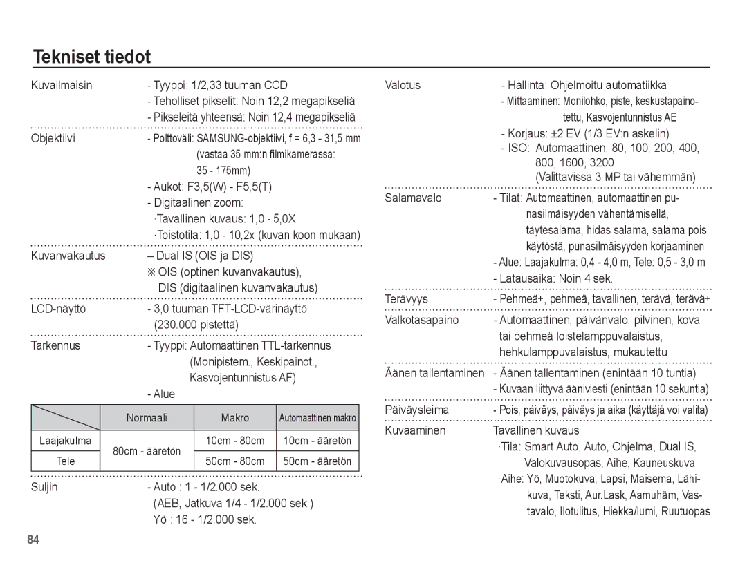 Samsung EC-PL65ZABA/E1, EC-PL65ZBBP/E2, EC-PL65ZPBP/E2, EC-PL65ZABP/E2, EC-PL65ZSBP/E2 manual Tekniset tiedot 