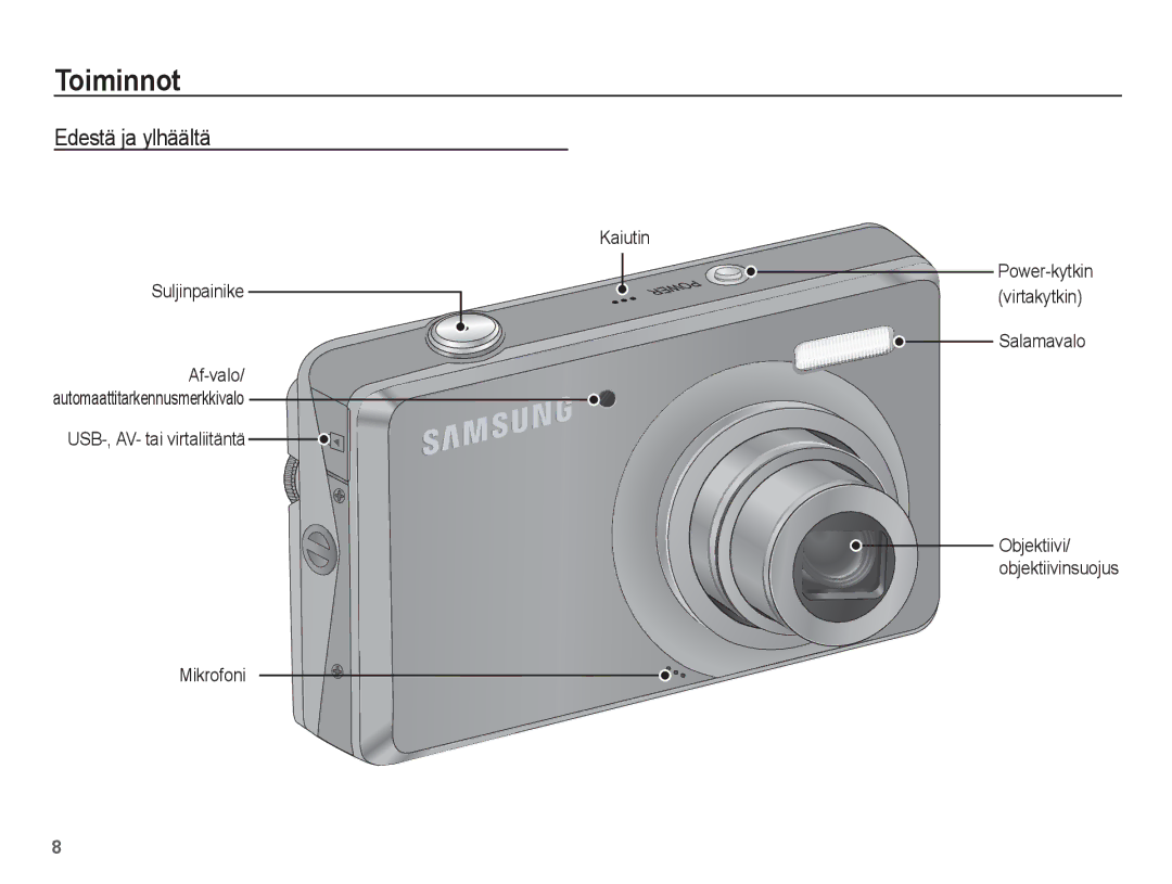 Samsung EC-PL65ZSBP/E2, EC-PL65ZABA/E1, EC-PL65ZBBP/E2, EC-PL65ZPBP/E2 manual Toiminnot, Edestä ja ylhäältä, Suljinpainike 