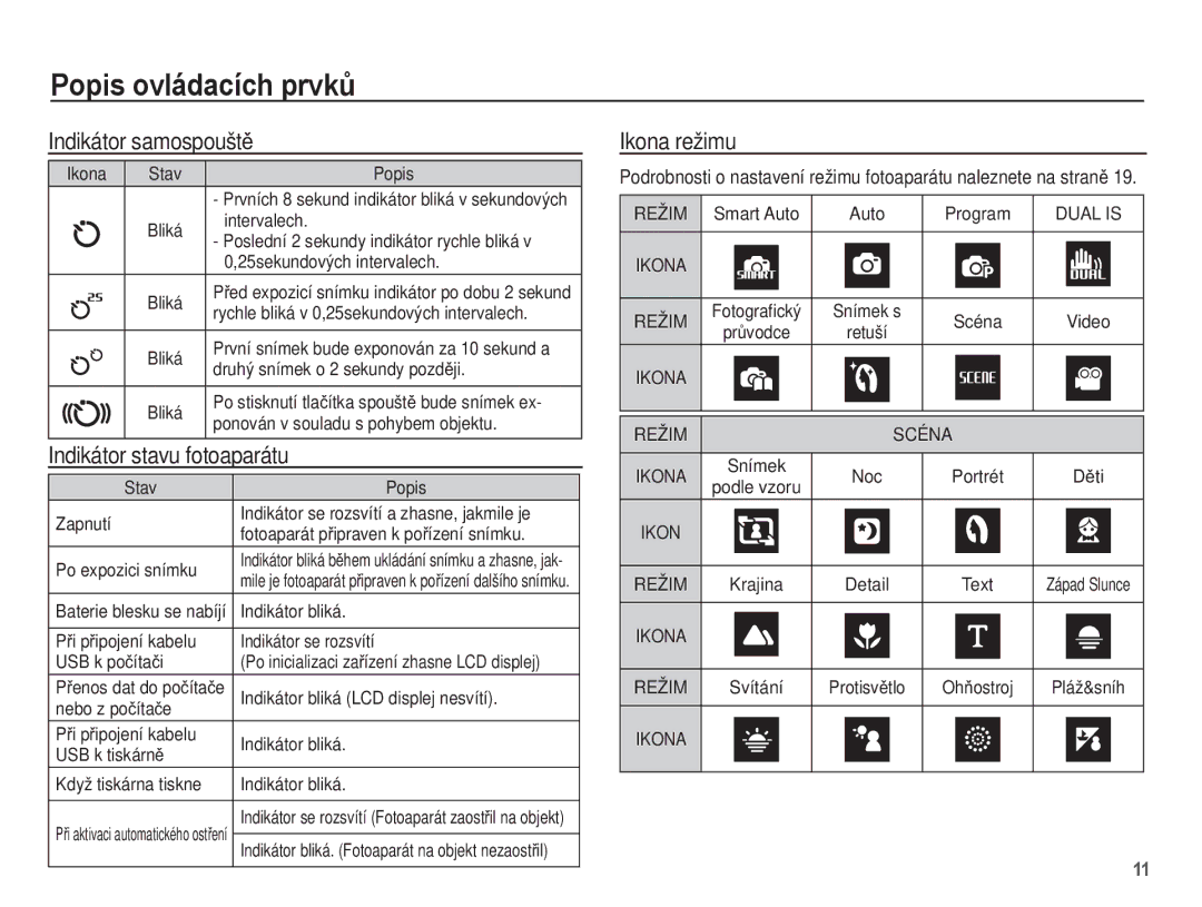 Samsung EC-PL65ZABP/E3, EC-PL65ZBBP/E3, EC-PL65ZPBP/E3 Indikátor samospouštČ, Indikátor stavu fotoaparátu, Ikona režimu 