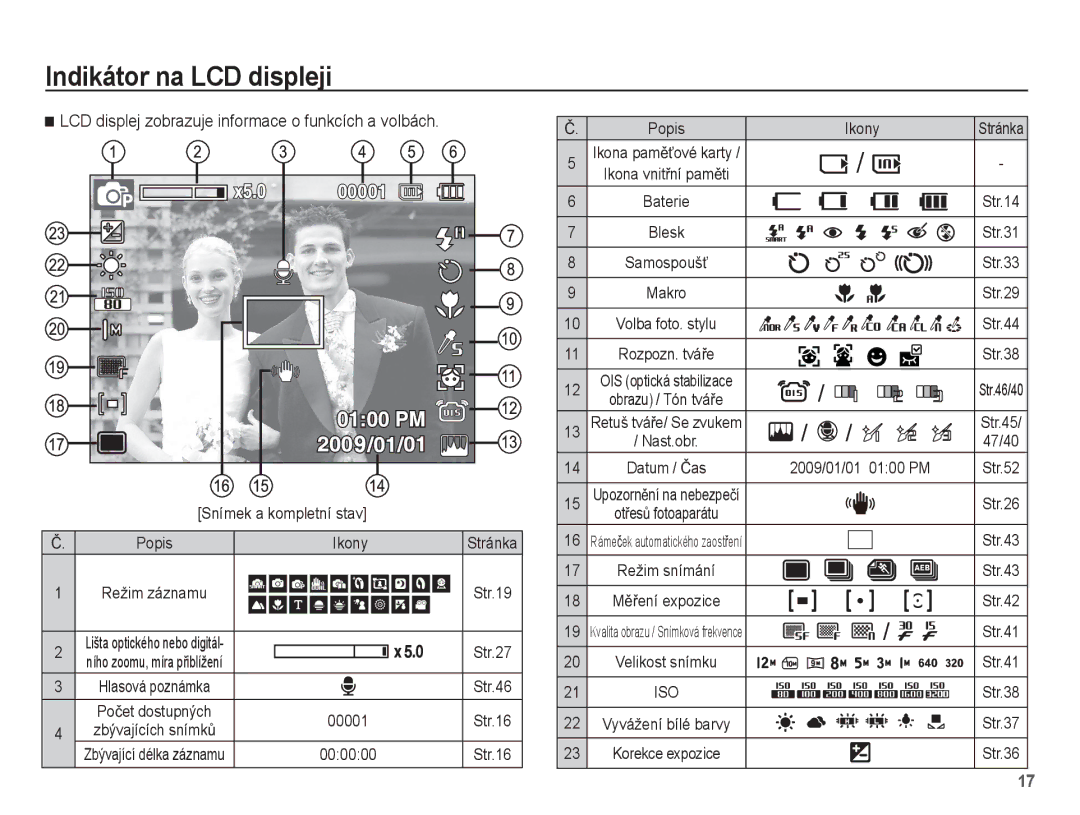 Samsung EC-PL65ZPBP/E3, EC-PL65ZABP/E3, EC-PL65ZBBP/E3, EC-PL65ZSBP/E3 manual Indikátor na LCD displeji 